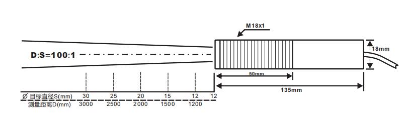 IR-GJߜؽ(jng)ϵмtضȂ