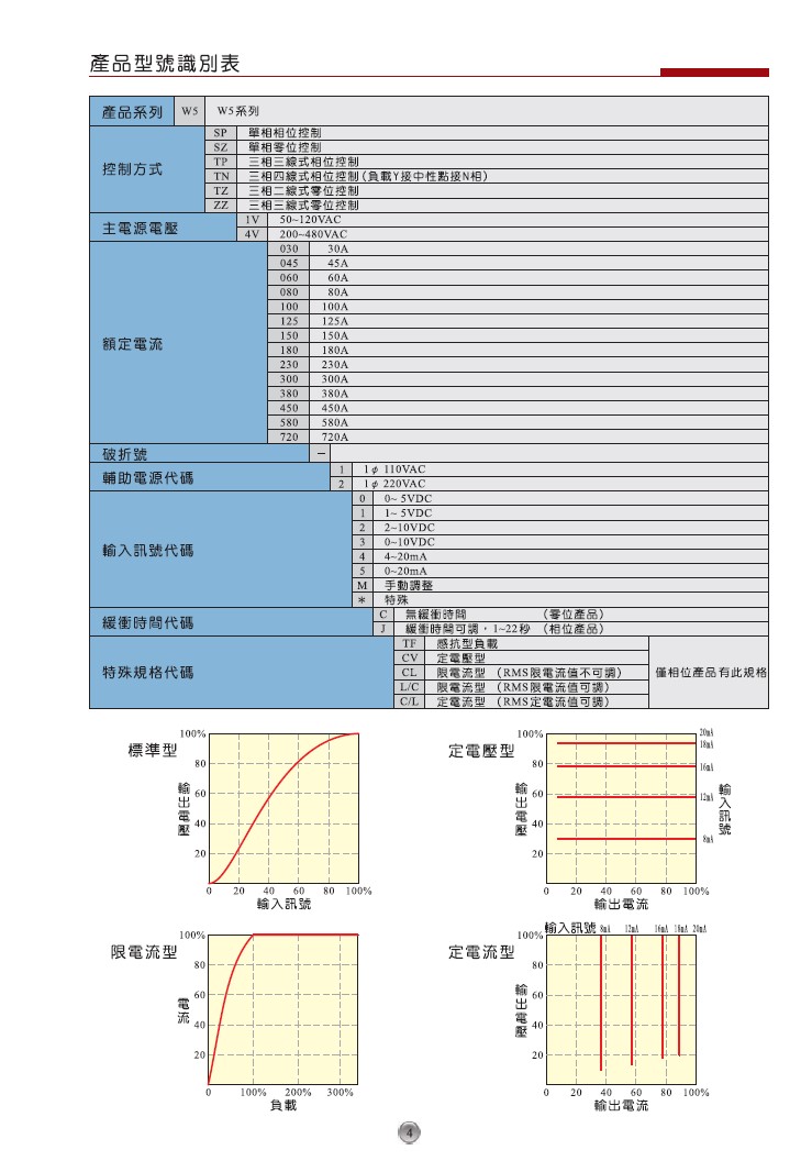 _ SCRl(f)